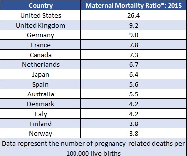 prmr by country 